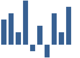 ExcelChart Sparkline Column.png