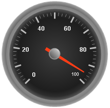 Radial gauge demonstrating tickmarks.