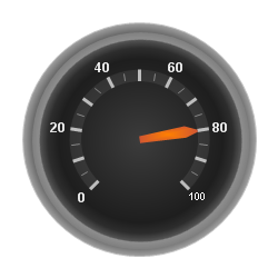 Radial gauge demonstrating scales.