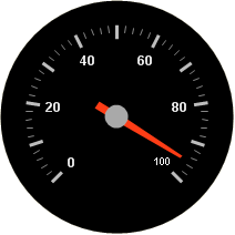 Radial Gauge that is produced using the code above.