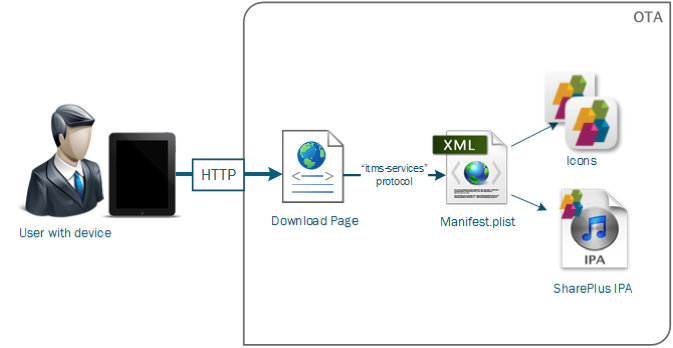 Understanding-Web-Deployment