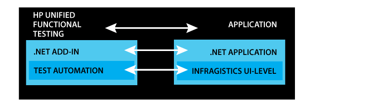 TestAdvantage Diagram