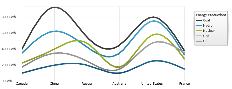 Using the xamDataChart Spline Series  01.png