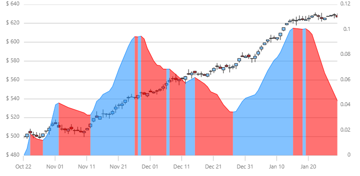 xamDataChart BollingerBandWidthIndicator.png