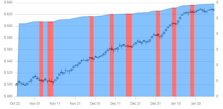 xamDataChart PositiveVolumeIndexIndicator.png