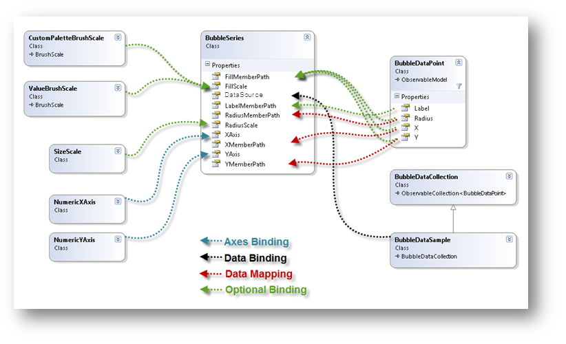 xamDataChart Scatter Bubble Series 01 WinForms.png