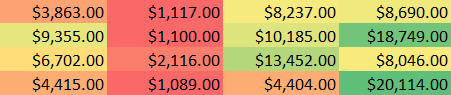 ConditionalFormattingColorScales.png