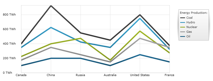 Using the xamDataChart Spline Series  02.png