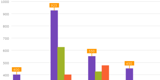 datachart calloutlayer winforms.png