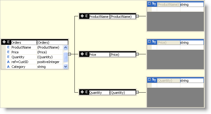 schema for working with xsd