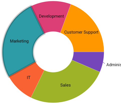 Selection Doughnut Xamarin.png