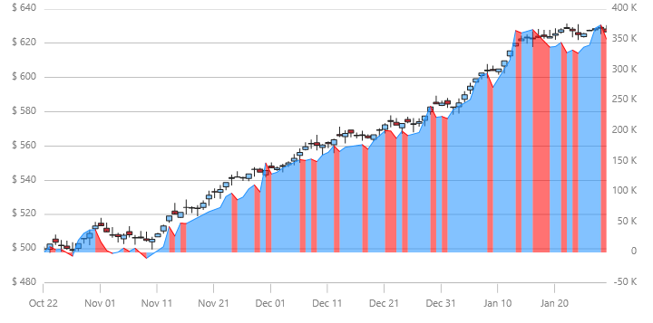 xamDataChart AccumulationDistributionIndicator.png