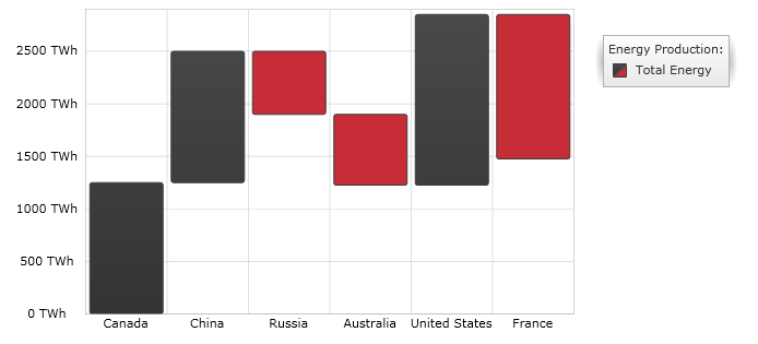 xamDataChart Category Waterfall Series  01.png