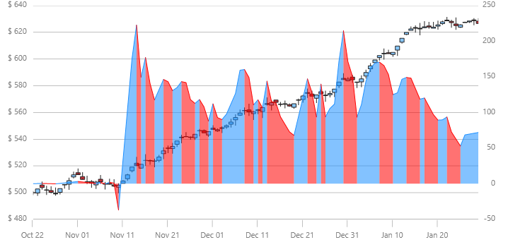 xamDataChart CommodityChannelIndexIndicator.png