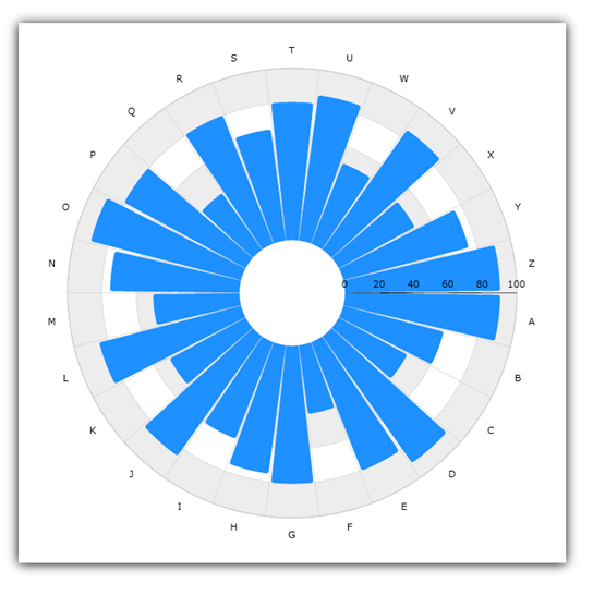 xamDataChart Radial Series 01.png