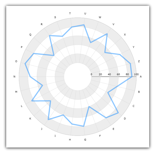 xamDataChart Radial Series 03.png