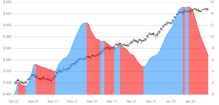 xamDataChart StandardDeviationIndicator.png