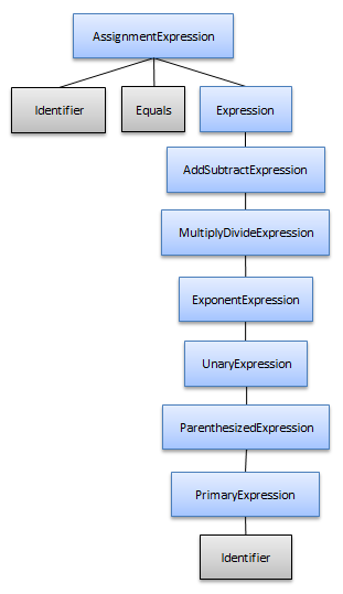 SPE Pruning01.png