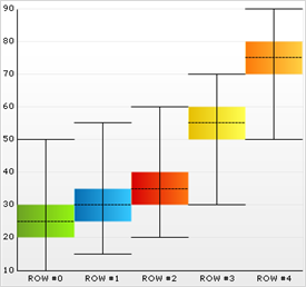 Shows an example of chart's Candle Chart type.