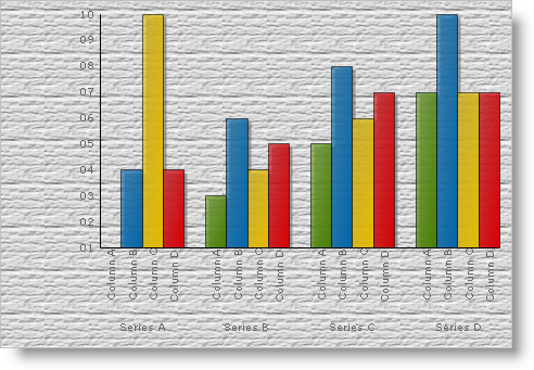 Shows the 2D Column Chart shown above