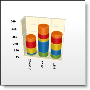 Example a 3D Stacked Cylinder Column Chart.