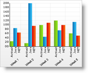 Shows a 2D Column Chart with the Series Labels rotated 40 degrees.