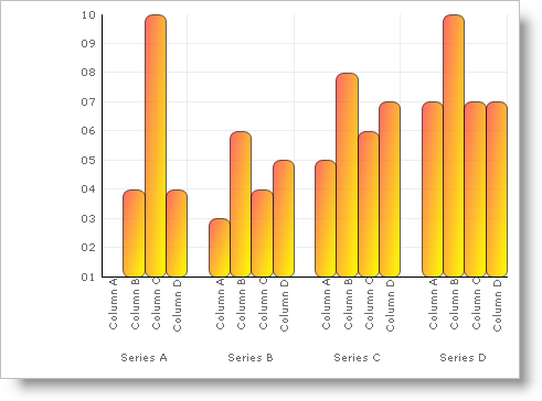 Shows the 2D Column Chart that is the result of the code listed above.