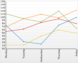 Shows an area chart demonstrating the NullHandling.InterpolateCustom option.