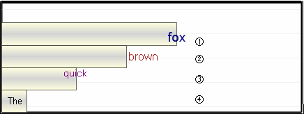 Shows a 2D Bar Chart based on the code listed above.