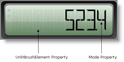 Shows the key parts to the digital gauge.