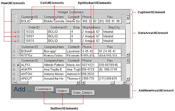 Shows some of the UIElement that make up the wingrid