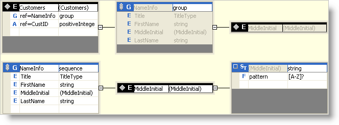 schema for working with xsd