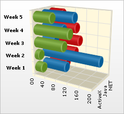 Example of a 3D Cylinder Bar Chart.