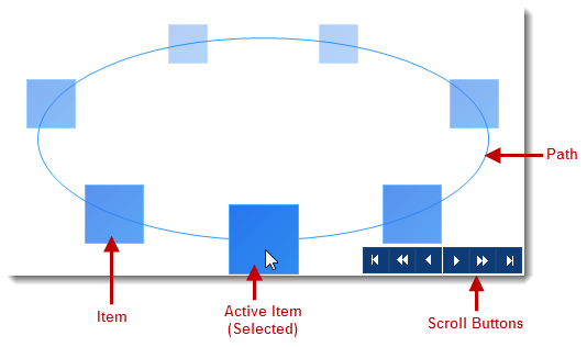 Adding Carousel Items Using the Designer 1.png