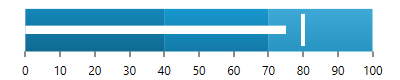 BulletGraph Overview 1.png