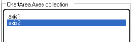 Shows how you can select different Axes' in the Chart Wizard's Axes tab.