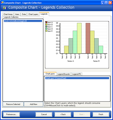 The Chart Wizard's Composite Chart configuration path