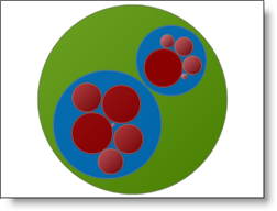 Example of a Treemap chart that has had its TreeMapType set to Circular as shown in the code listed below.