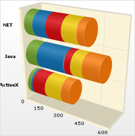 Example of a 3D Stacked Bar Chart.