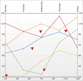 Shows a Scatter Line Chart based on the data listed in the table above.