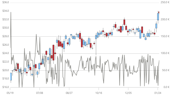 DataChart Axes Axis Label Format 01.png