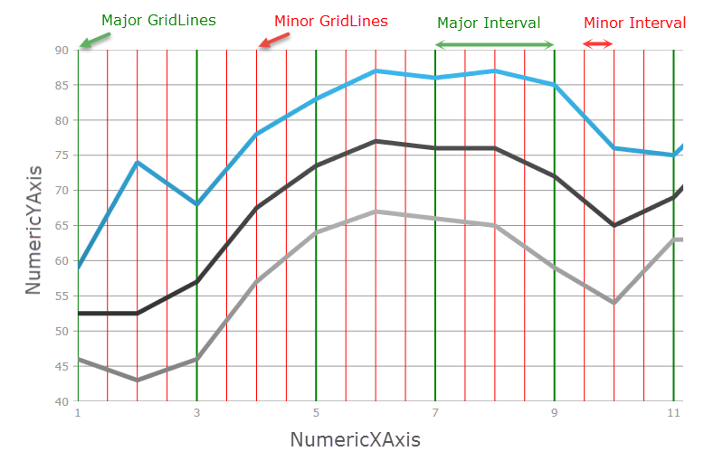 DataChart Configuring Major and Minor Intervals 2.png