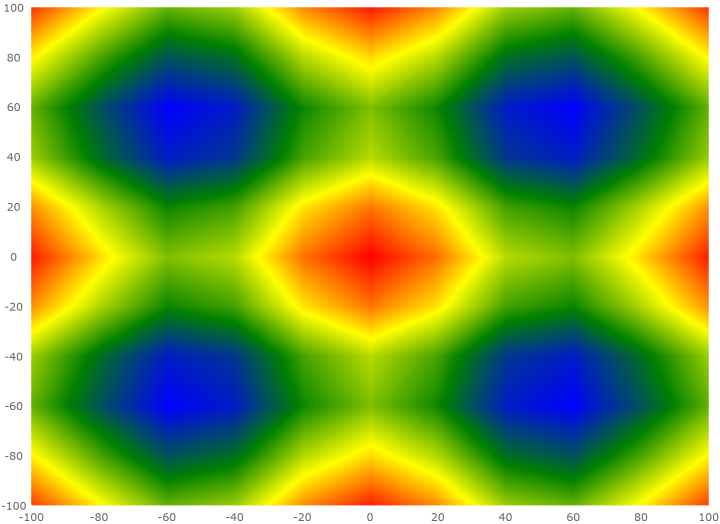 DataChart Using Scatter Area Series 1.png