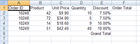 Displays the results of using the code listed above.