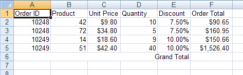 Displays the results of using the code listed above.