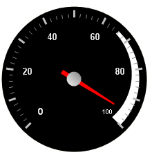 Wingauge's radial gauge with a range applied.