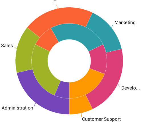 MultiRing Doughnut Xamarin.png