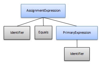 SPE Pruning02.png