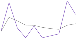 Sparkline Visual Elements 15.png