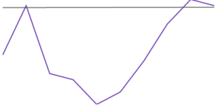 Sparkline Visual Elements 20.png